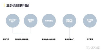 網易互聯網產品數據中臺實踐 構建高效數據服務體系的探索與思考