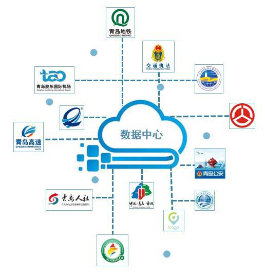 數(shù)據(jù)賦能示范引領(lǐng)——公共服務(wù)中心獲評(píng)省級(jí)大數(shù)據(jù)創(chuàng)新服務(wù)機(jī)構(gòu)