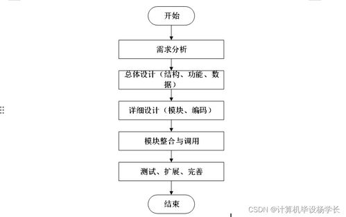 基于SSM框架的高校科研信息管理系統設計與實現